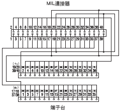XW2R (PLC連接型) 外觀尺寸 28