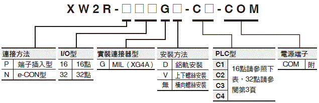 XW2R (PLC連接型) 種類 3