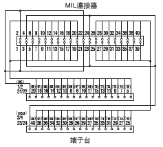 XW2R (PLC連接型) 外觀尺寸 17