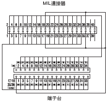 XW2R (PLC連接型) 外觀尺寸 21