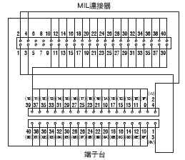 XW2R (PLC連接型) 外觀尺寸 42
