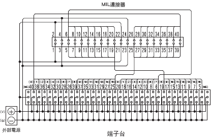XW2R (PLC連接型) 外觀尺寸 9
