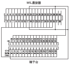 XW2R (PLC連接型) 外觀尺寸 26