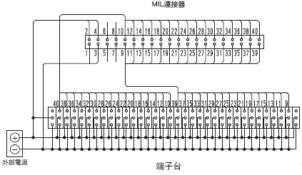 XW2R (PLC連接型) 外觀尺寸 37