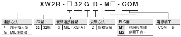 XW2R （PLC連接型） 種類 26 
