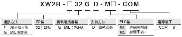 XW2R (PLC連接型) 種類 26