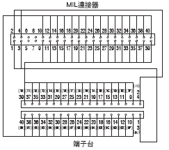 XW2R (PLC連接型) 外觀尺寸 48