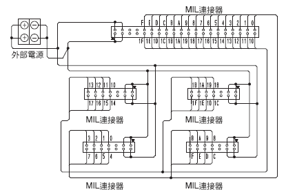XW2R (PLC連接型) 外觀尺寸 32