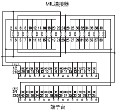 XW2R (PLC連接型) 外觀尺寸 29