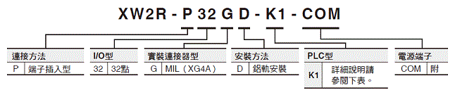 XW2R （PLC連接型） 種類 50 
