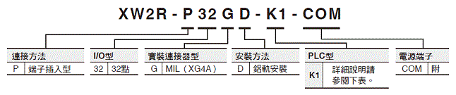 XW2R (PLC連接型) 種類 50