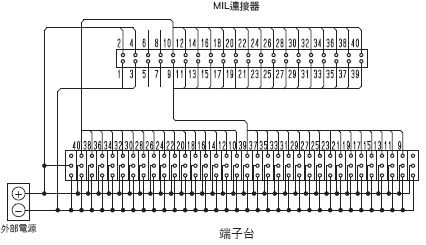 XW2R (PLC連接型) 外觀尺寸 38