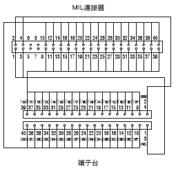XW2R (PLC連接型) 外觀尺寸 44
