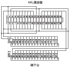 XW2R (PLC連接型) 外觀尺寸 24