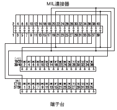 XW2R (PLC連接型) 外觀尺寸 18