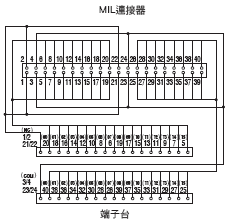 XW2R (PLC連接型) 外觀尺寸 22