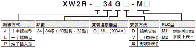 XW2R （PLC連接型） 種類 40 