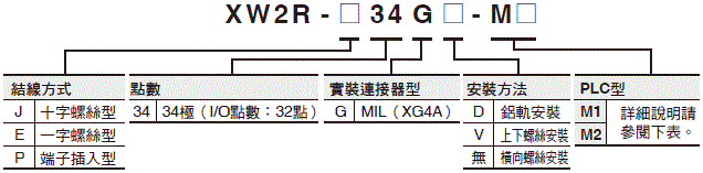 XW2R (PLC連接型) 種類 40
