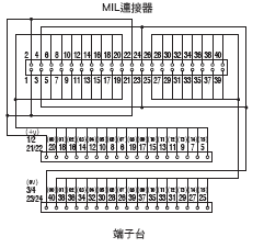 XW2R (PLC連接型) 外觀尺寸 19