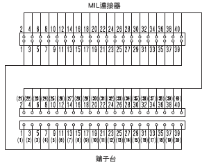 XW2R (PLC連接型) 外觀尺寸 59