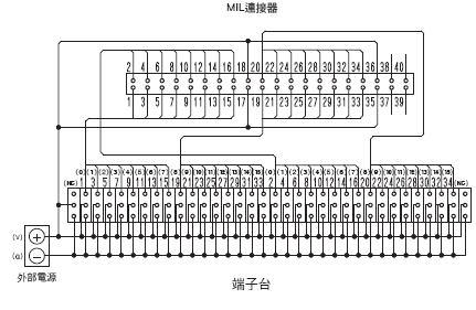 XW2R (PLC連接型) 外觀尺寸 6