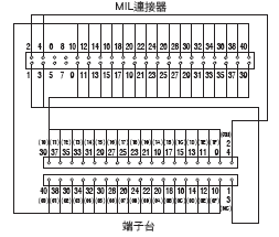 XW2R (PLC連接型) 外觀尺寸 47