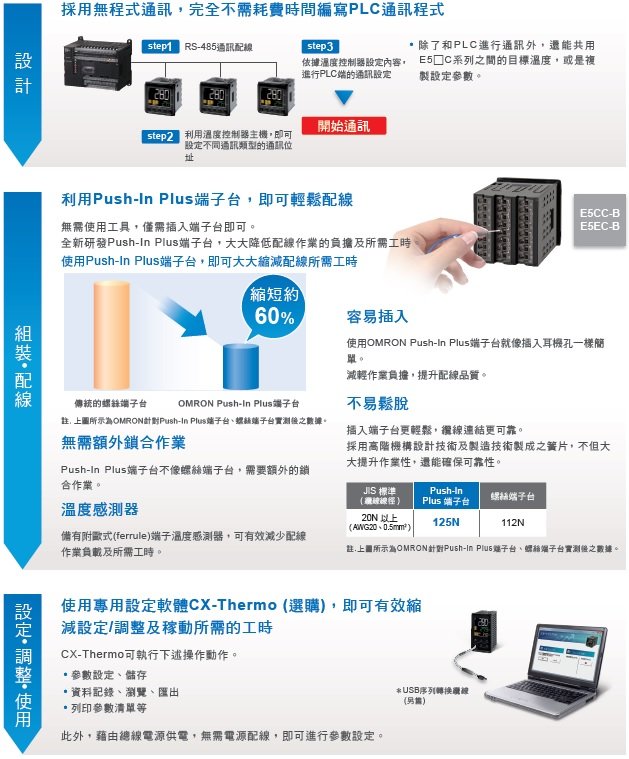 E5AC 特長 16 