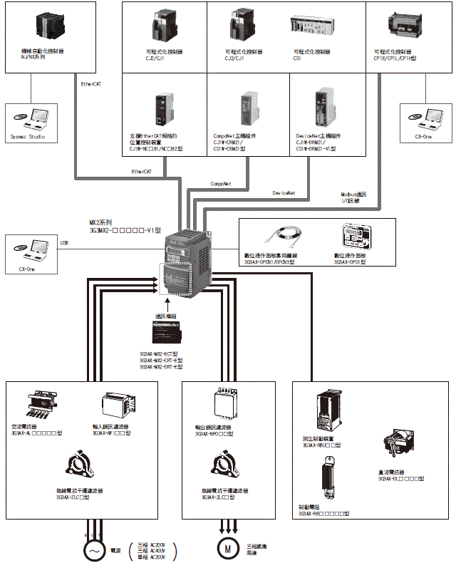 3G3MX2-V1 種類 9