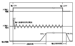 S8VK-G 額定/性能 17