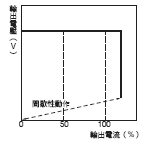 S8VK-G 額定/性能 13