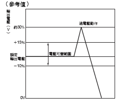 S8VK-G 額定/性能 15