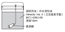 E2E(小徑型) 額定/性能 4