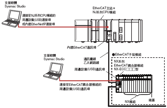 NX-AD / DA 特長 11 