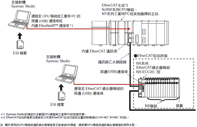 NX-EC0[][][] 種類 9 