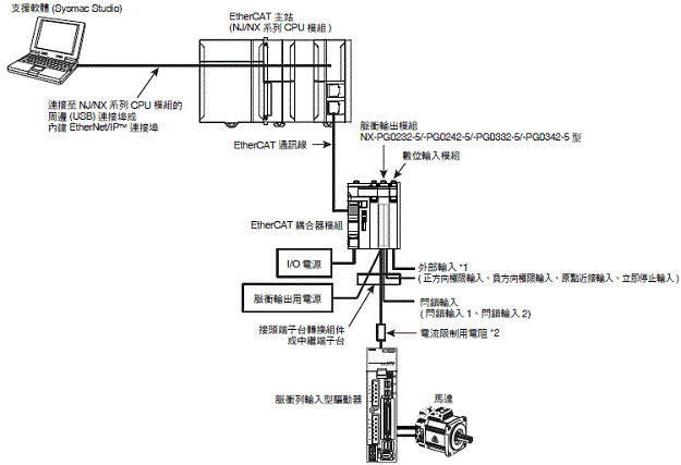 NX-PG0[][][] 種類 13 