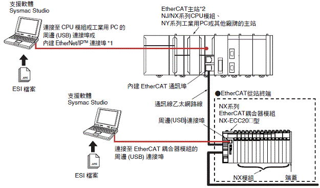 NX-PG0[][][] 種類 10 