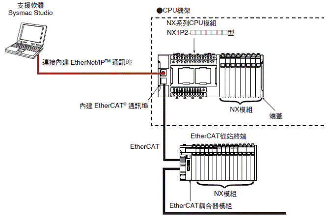 NX-PG0[][][] 種類 8 