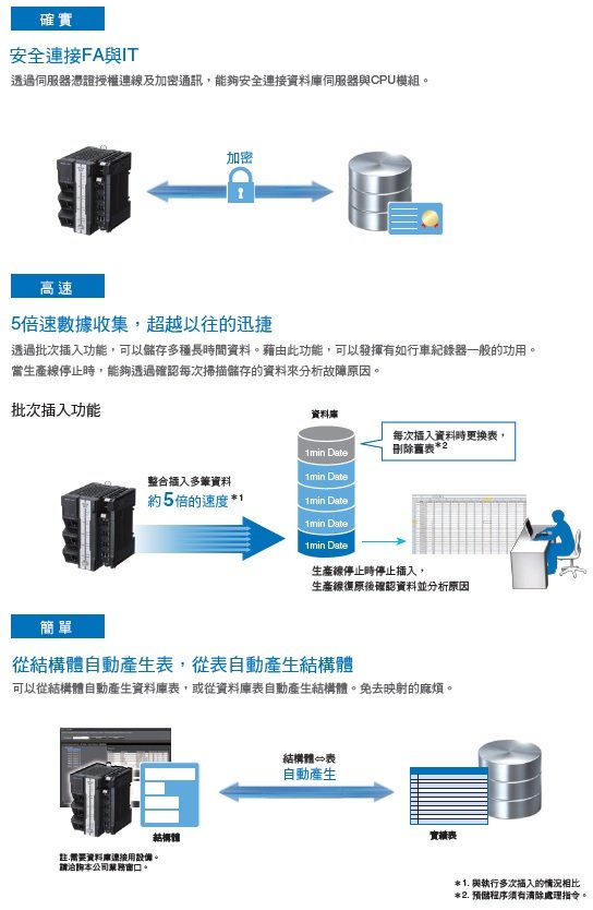 NJ501-1[]20 / NJ101-[][]20 特長 3 