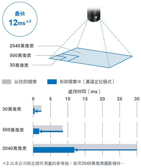 FH 特長 40 