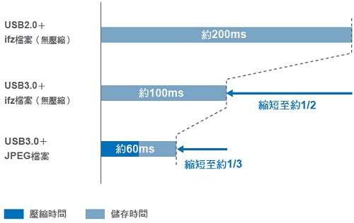 FH 特長 53 