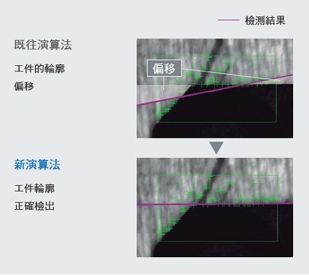 FH 特長 45 