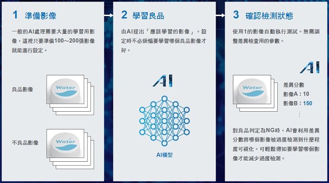 FH 特長 14 