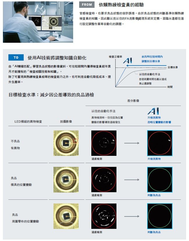 FH 特長 9 