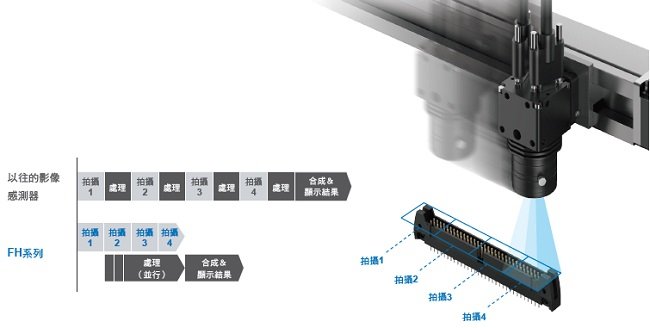 FH 特長 25 