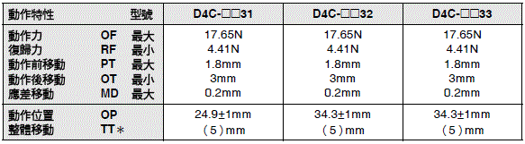 324_dm 324_dm