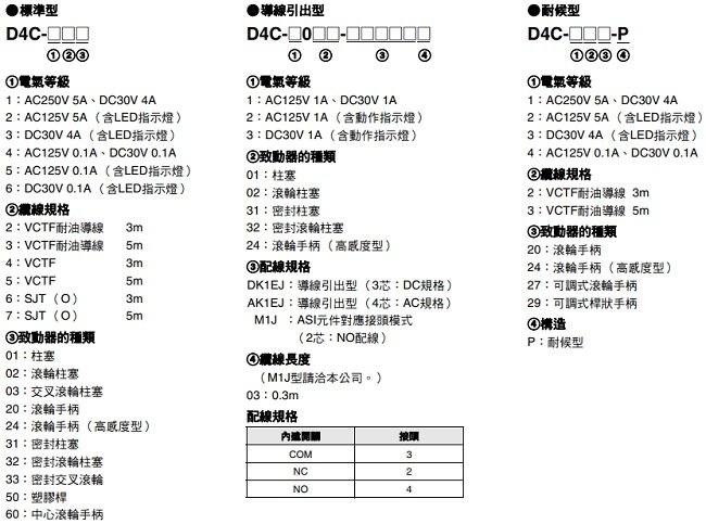D4C 種類 2