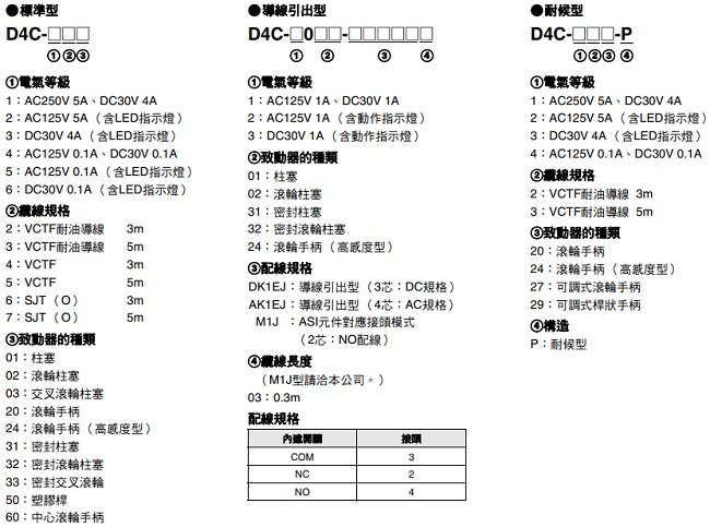 D4C 種類 2 