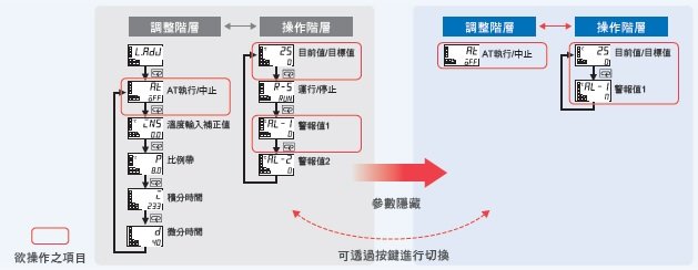 E5DC 特長 22 