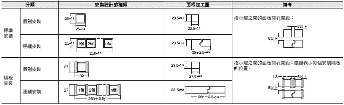 3254_dm_5 3254_dm_5