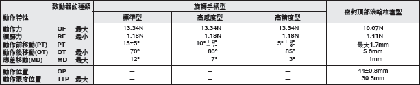 WL-N / WL 外觀尺寸 51 